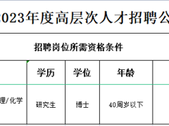 304永利集团2023年人才招聘预公告
